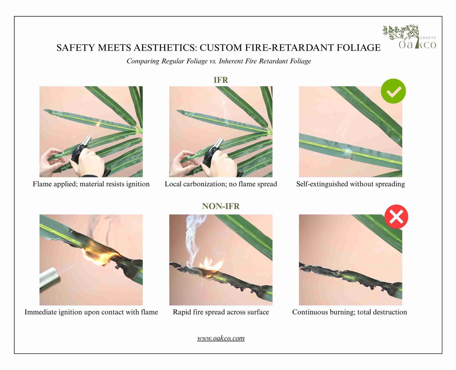 fire retardant vs non fire retardant artificial tree leaves